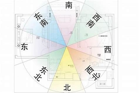 房屋坐相怎麼看|房屋座向怎麼看？掌握風水秘訣，輕鬆判斷方位